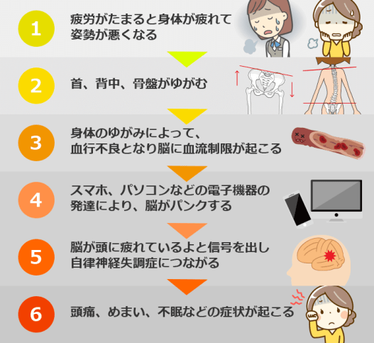 耳鳴り 五井駅からすぐ五井内房整骨院